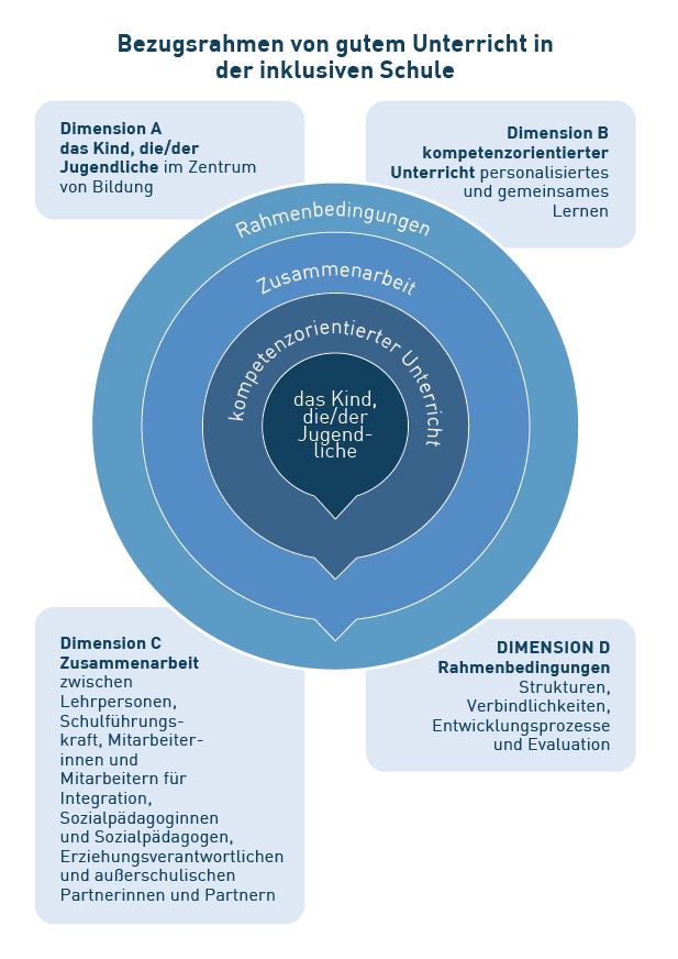 Grundsatzdokument